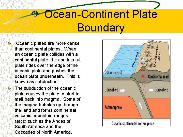Ocean-Continent Plate Boundary Oceanic plates are more dense than continental plates. When an oceanic
