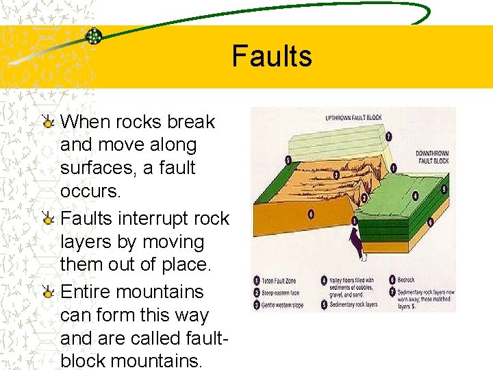 Faults When rocks break and move along surfaces, a fault occurs. Faults interrupt rock