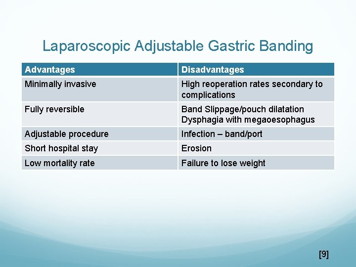 Laparoscopic Adjustable Gastric Banding Advantages Disadvantages Minimally invasive High reoperation rates secondary to complications