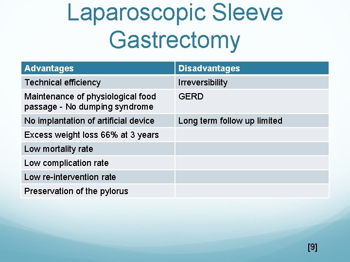 Laparoscopic Sleeve Gastrectomy Advantages Disadvantages Technical efficiency Irreversibility Maintenance of physiological food passage -