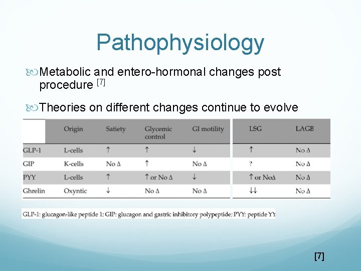 Pathophysiology Metabolic and entero-hormonal changes post procedure [7] Theories on different changes continue to