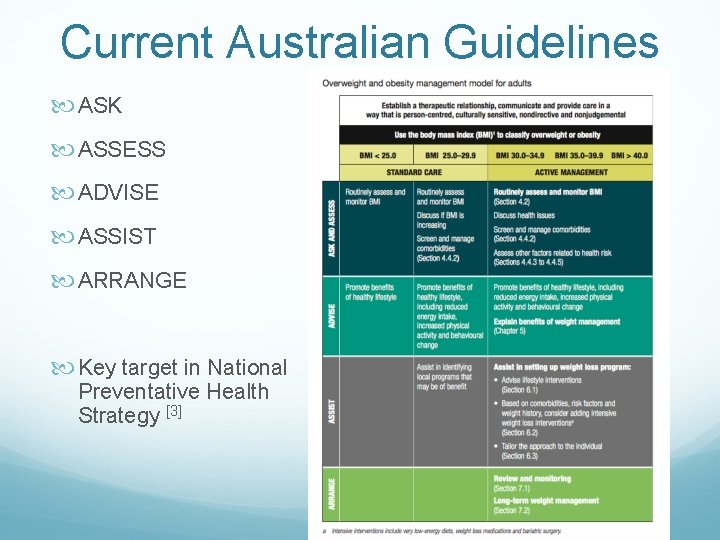 Current Australian Guidelines ASK ASSESS ADVISE ASSIST ARRANGE Key target in National Preventative Health