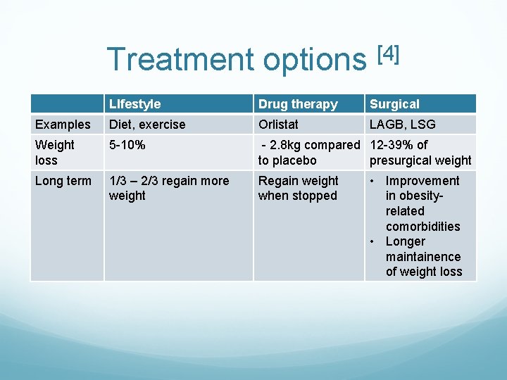 Treatment options [4] LIfestyle Drug therapy Surgical Examples Diet, exercise Orlistat LAGB, LSG Weight