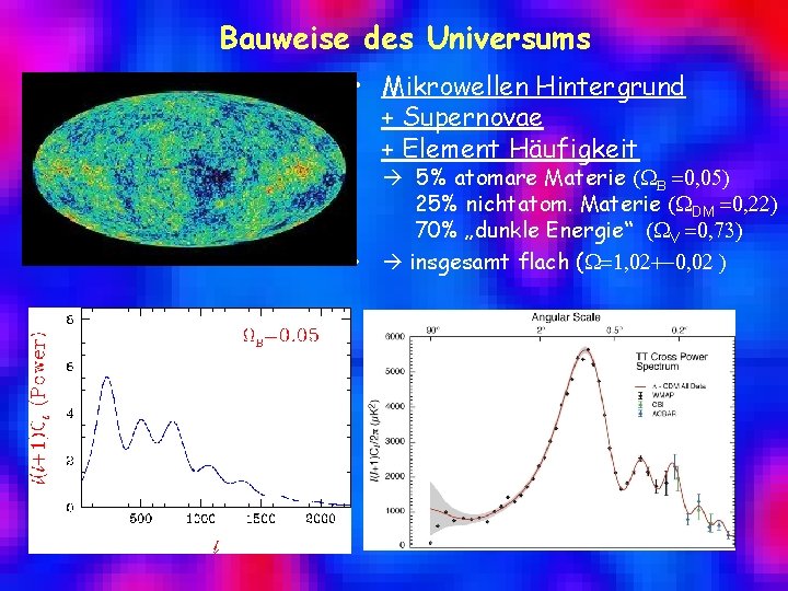 Bauweise des Universums • Mikrowellen Hintergrund + Supernovae + Element Häufigkeit 5% atomare Materie