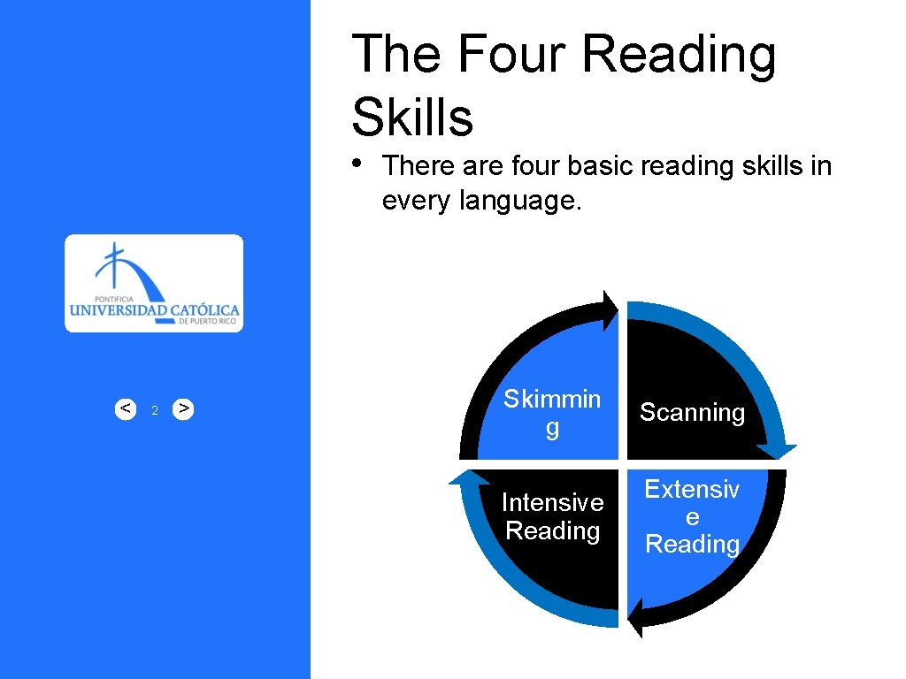 The Four Reading Skills • < 2 > NEMO ENIM IPSAM VOLUPTATEM QUIA VOLUPTAS