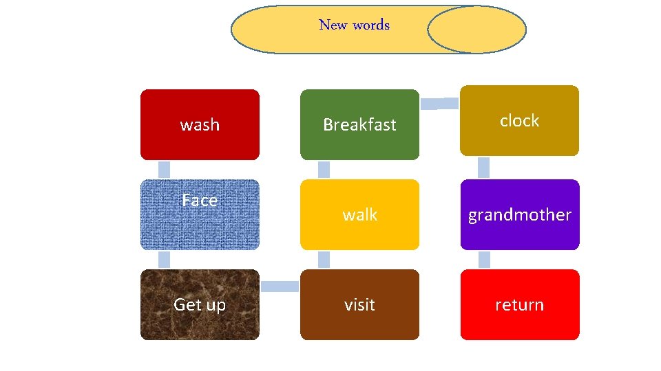 New words wash Face Get up Breakfast clock walk grandmother visit return 