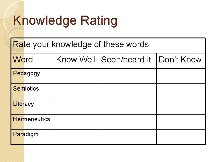 Knowledge Rating Rate your knowledge of these words Word Pedagogy Semiotics Literacy Hermeneutics Paradigm