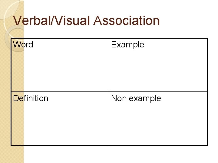 Verbal/Visual Association Word Example Definition Non example 