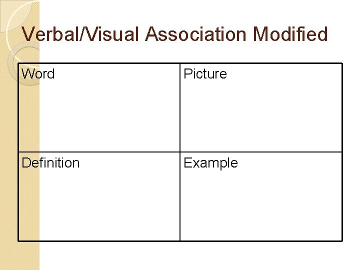 Verbal/Visual Association Modified Word Picture Definition Example 