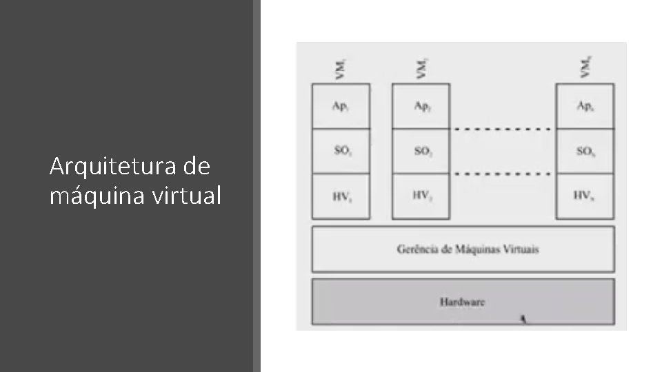 Arquitetura de máquina virtual 