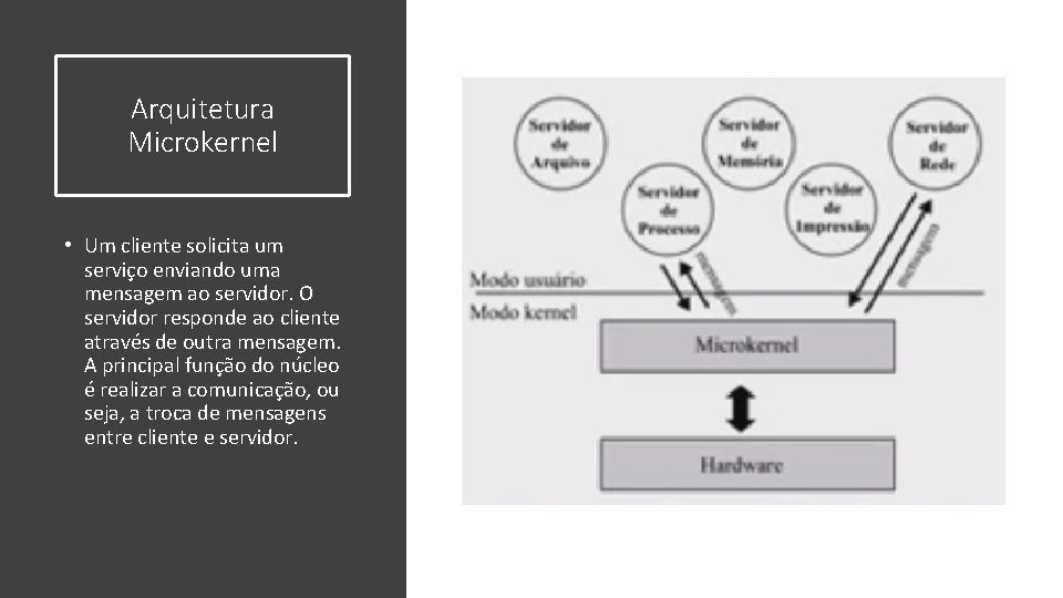 Arquitetura Microkernel • Um cliente solicita um serviço enviando uma mensagem ao servidor. O