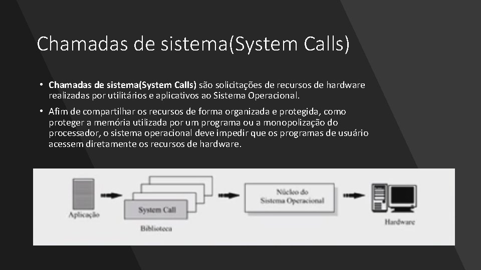 Chamadas de sistema(System Calls) • Chamadas de sistema(System Calls) são solicitações de recursos de