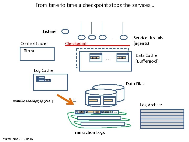 From time to time a checkpoint stops the services. . Listener Control Cache #tr(s)