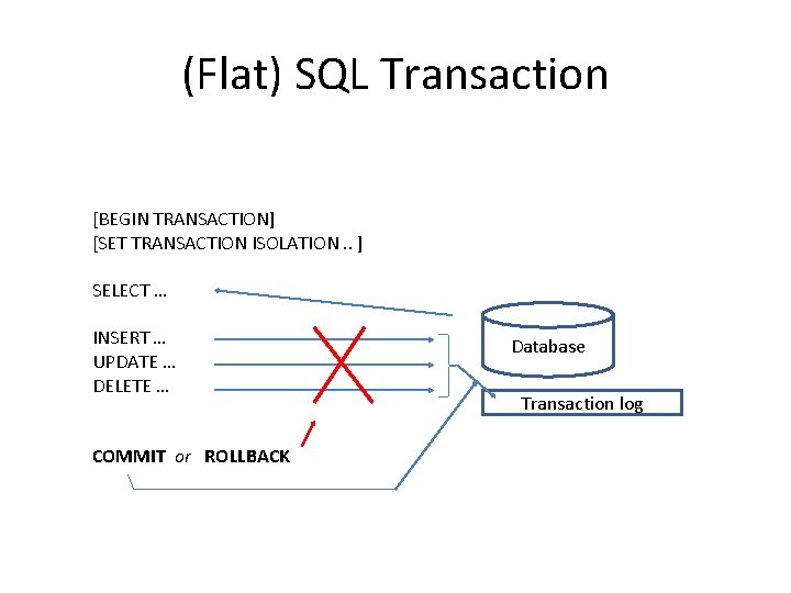 (Flat) SQL Transaction [BEGIN TRANSACTION] [SET TRANSACTION ISOLATION. . ] SELECT … INSERT …