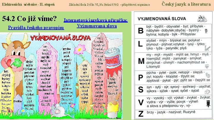 Elektronická učebnice - II. stupeň 54. 2 Co již víme? Základní škola Děčín VI,