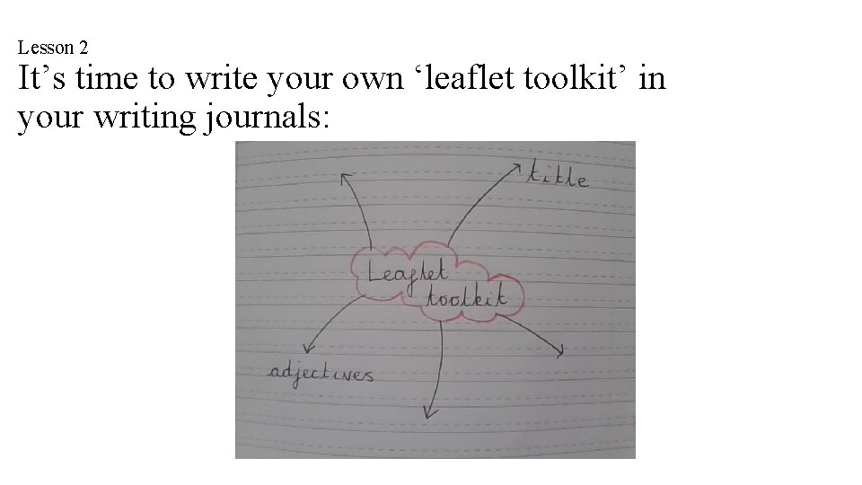 Lesson 2 It’s time to write your own ‘leaflet toolkit’ in your writing journals: