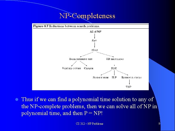 NP-Completeness l Thus if we can find a polynomial time solution to any of