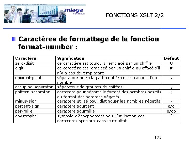 FONCTIONS XSLT 2/2 Caractères de formattage de la fonction format-number : 101 