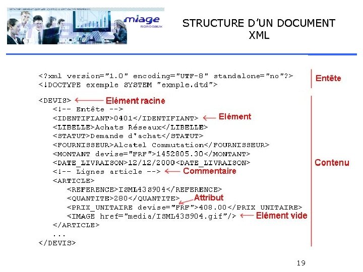 STRUCTURE D’UN DOCUMENT XML 19 