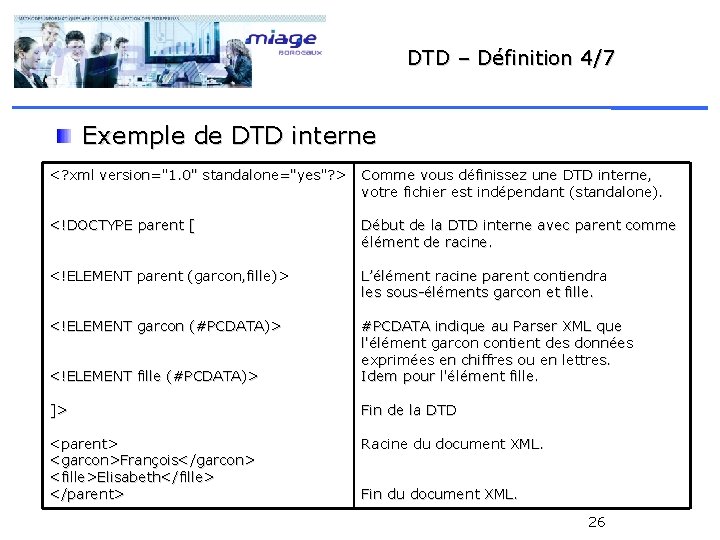 DTD – Définition 4/7 Exemple de DTD interne <? xml version="1. 0" standalone="yes"? >