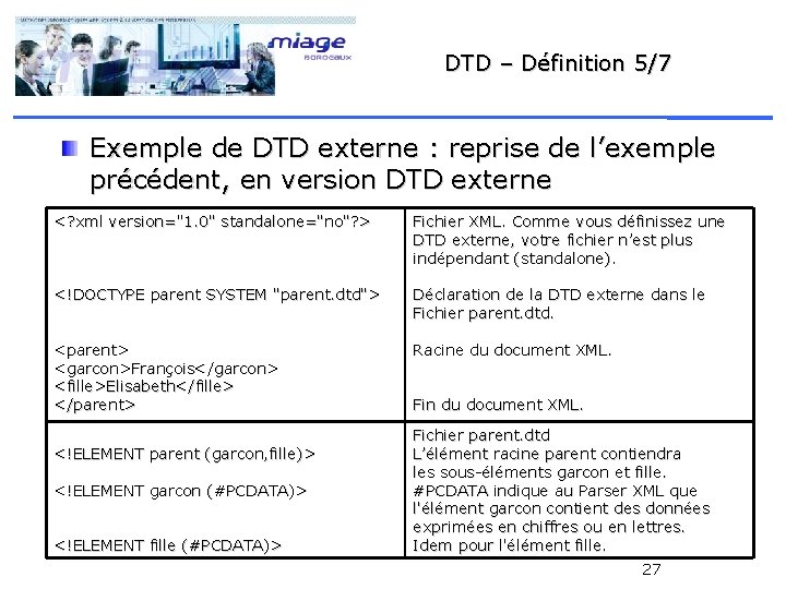 DTD – Définition 5/7 Exemple de DTD externe : reprise de l’exemple précédent, en