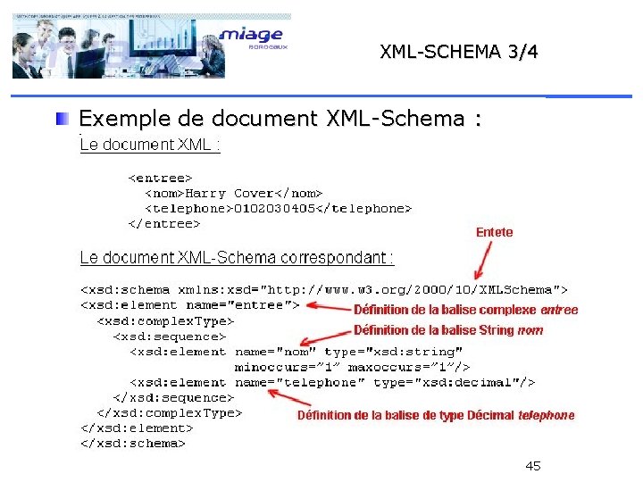 XML-SCHEMA 3/4 Exemple de document XML-Schema : 45 