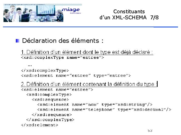 Constituants d’un XML-SCHEMA 7/8 Déclaration des éléments : 53 