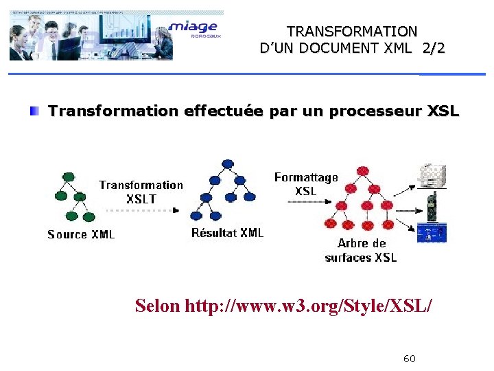 TRANSFORMATION D’UN DOCUMENT XML 2/2 Transformation effectuée par un processeur XSL Selon http: //www.