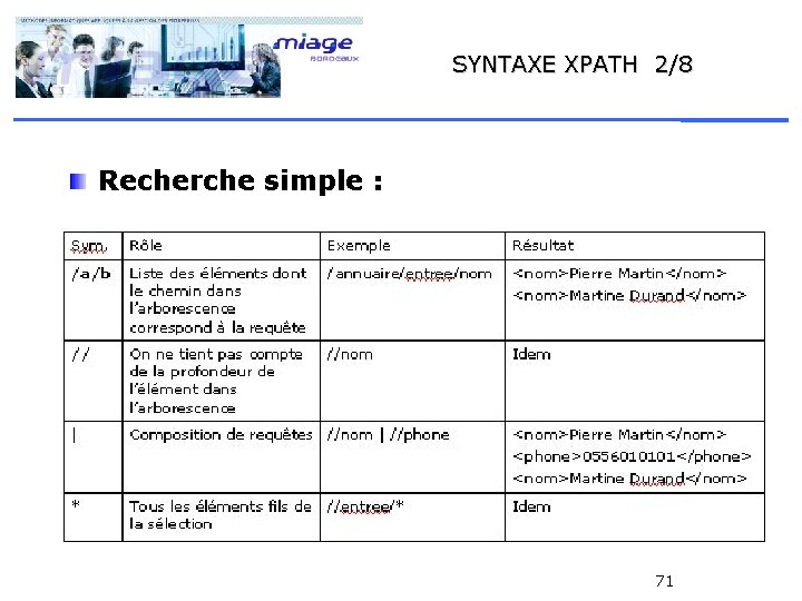 SYNTAXE XPATH 2/8 Recherche simple : 71 