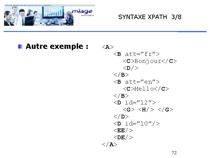 SYNTAXE XPATH 3/8 Autre exemple : <A> <B att=”fr”> <C>Bonjour</C> <D/> </B> <B att=”en”>