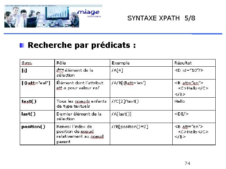 SYNTAXE XPATH 5/8 Recherche par prédicats : 74 