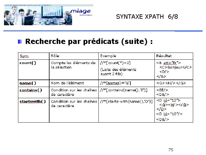 SYNTAXE XPATH 6/8 Recherche par prédicats (suite) : 75 