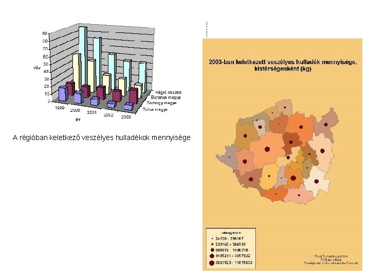 A régióban keletkező veszélyes hulladékok mennyisége 