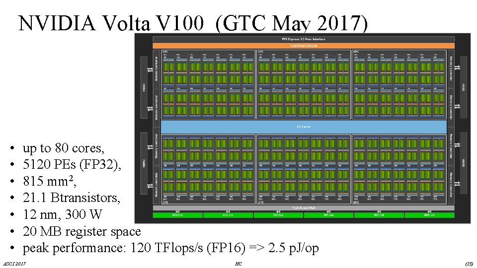 NVIDIA Volta V 100 (GTC May 2017) • • up to 80 cores, 5120 NVIDIA Volta V 100 (GTC May 2017) • • up to 80 cores, 5120