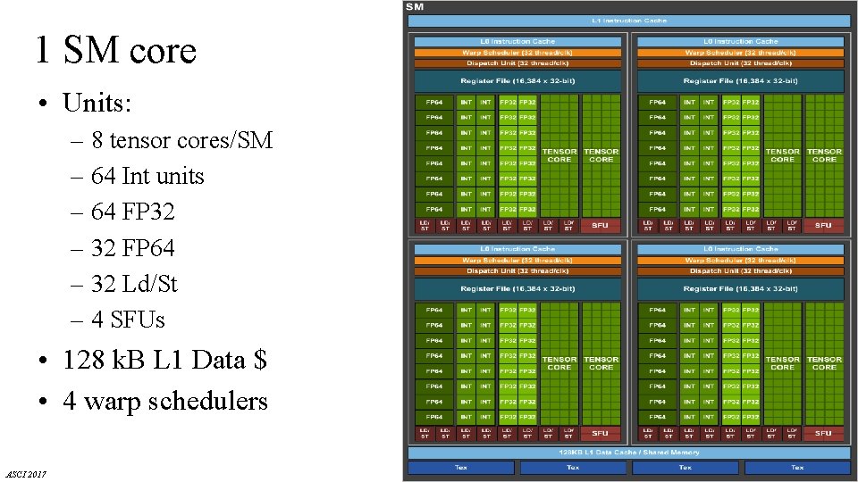 1 SM core • Units: – 8 tensor cores/SM – 64 Int units – 1 SM core • Units: – 8 tensor cores/SM – 64 Int units –