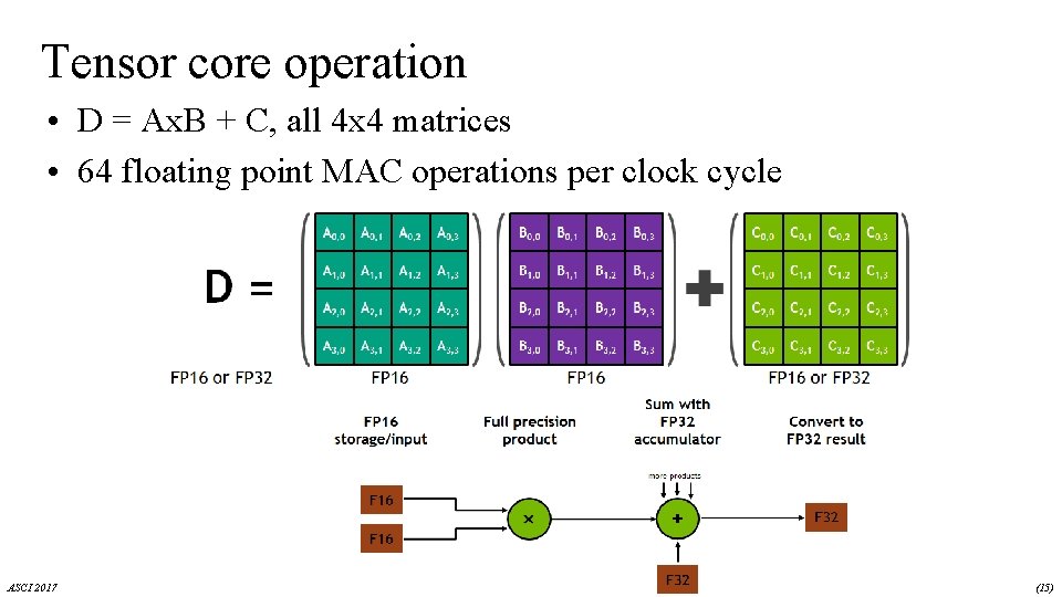 Tensor core operation • D = Ax. B + C, all 4 x 4 Tensor core operation • D = Ax. B + C, all 4 x 4