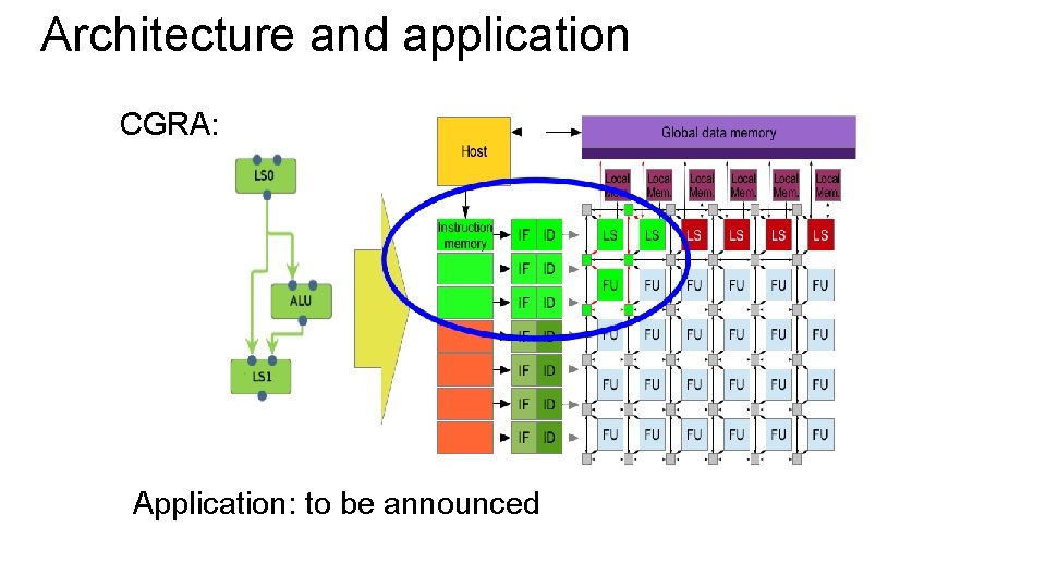 Architecture and application CGRA: Application: to be announced Architecture and application CGRA: Application: to be announced