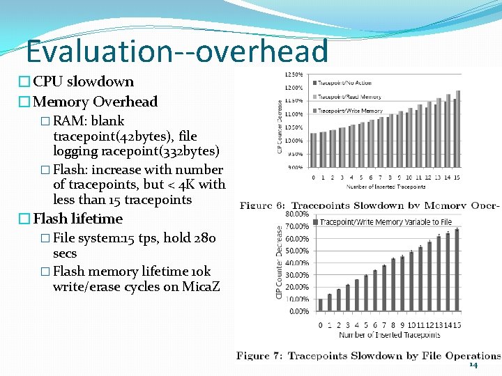 Evaluation--overhead �CPU slowdown �Memory Overhead � RAM: blank tracepoint(42 bytes), file logging racepoint(332 bytes)