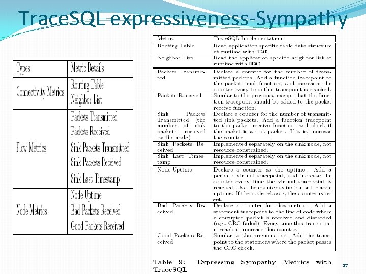 Trace. SQL expressiveness-Sympathy 17 