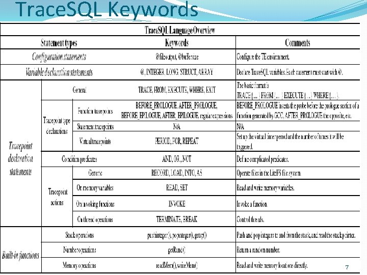 Trace. SQL Keywords 7 