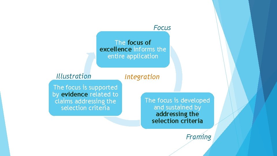 Focus The focus of excellence. ALTC informs the Awards entire application Illustration The focus