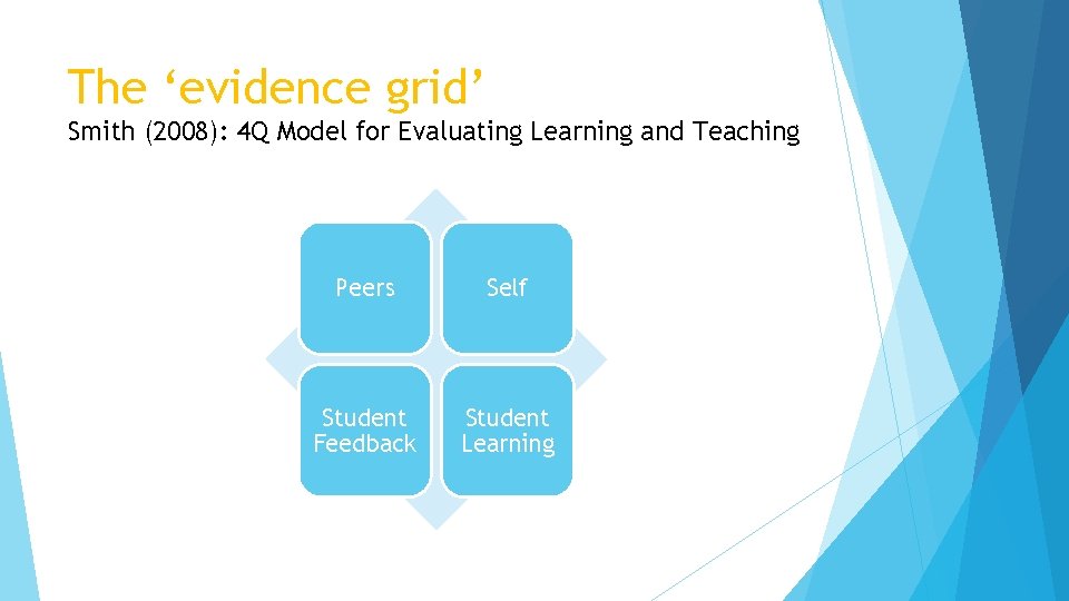 The ‘evidence grid’ Smith (2008): 4 Q Model for Evaluating Learning and Teaching ALTC