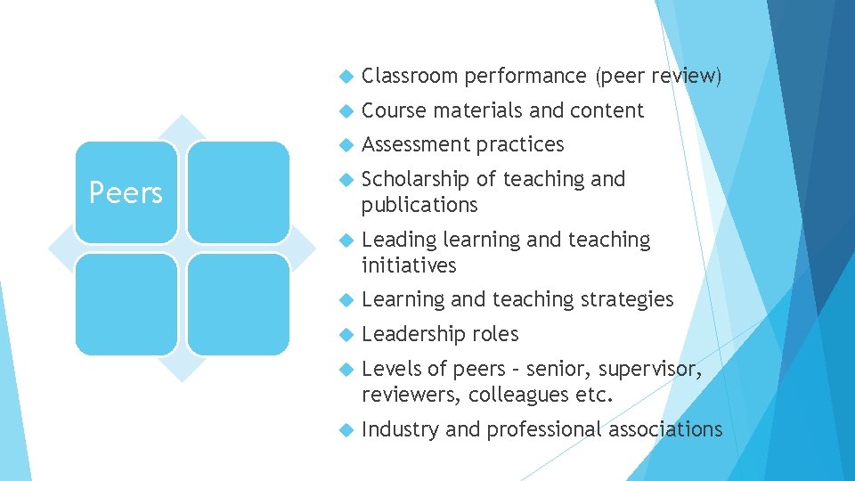 The ‘evidence grid’: Peers Classroom performance (peer review) Course materials and content Assessment practices