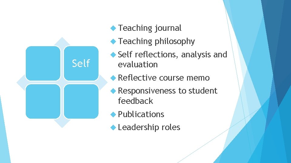 The ‘evidence grid’: Self Teaching journal Teaching philosophy Self reflections, analysis and evaluation Reflective
