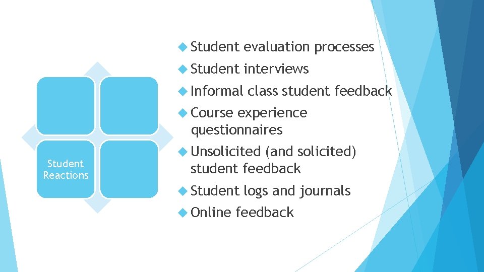 The ‘evidence grid’: Student Reactions Student evaluation processes Student interviews Informal class student feedback