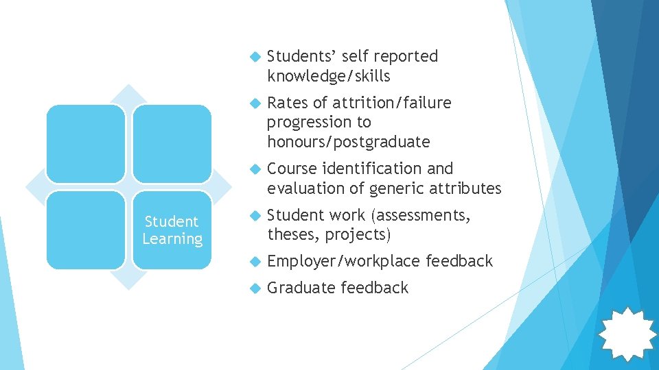 The ‘evidence grid’: Student Learning Students’ self reported knowledge/skills Rates of attrition/failure progression to