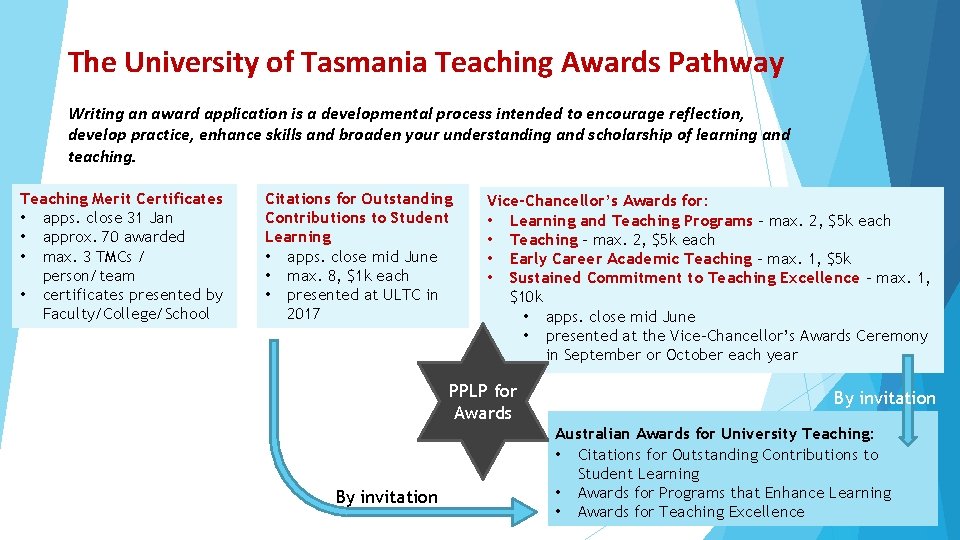 The University of Tasmania Teaching Awards Pathway Writing an award application is a developmental