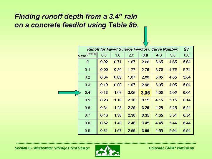 Finding runoff depth from a 3. 4” rain on a concrete feedlot using Table