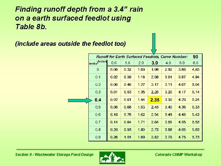 Finding runoff depth from a 3. 4” rain on a earth surfaced feedlot using