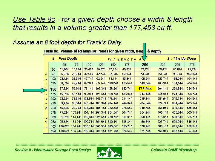 Use Table 8 c - for a given depth choose a width & length